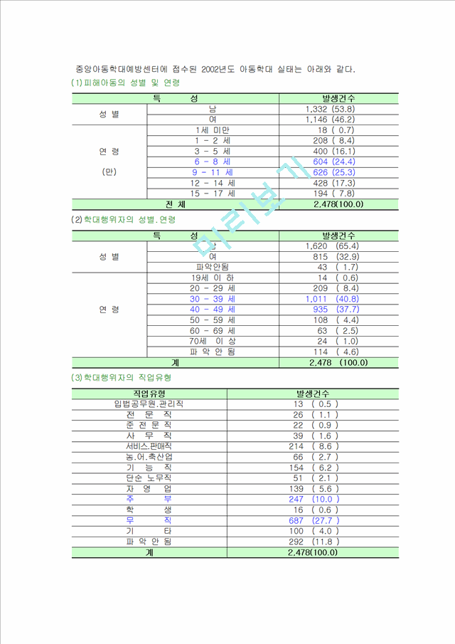 [아동복지]아동학대의 심각성과 실태 및 문제점에 관한 아동복지 대책.hwp